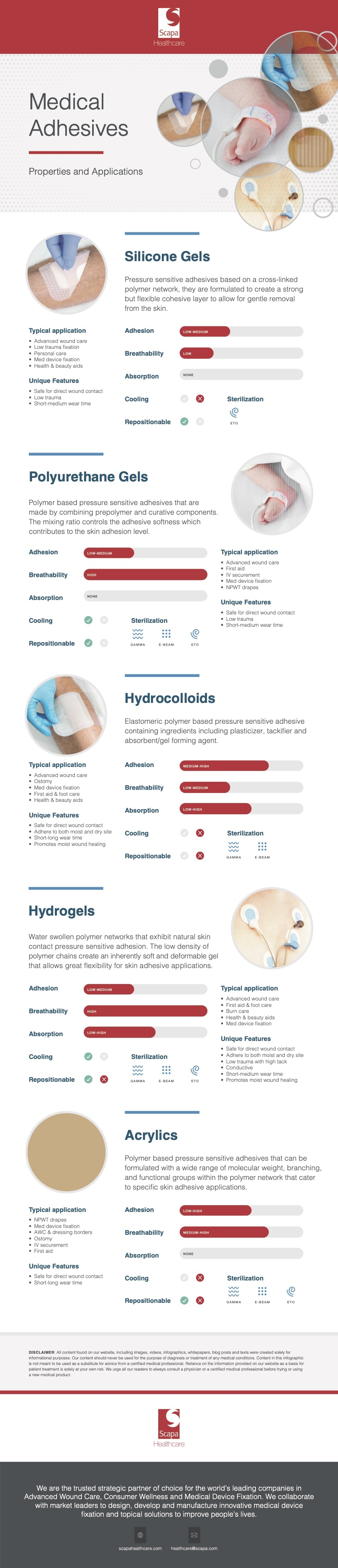 Medical Adhesives: Properties and Applications