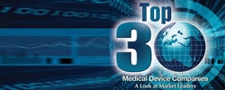 The Top 30 Global Medical Device Companies
