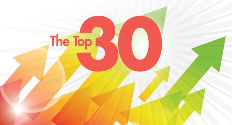The 2016 Top 30 Medical Device Companies