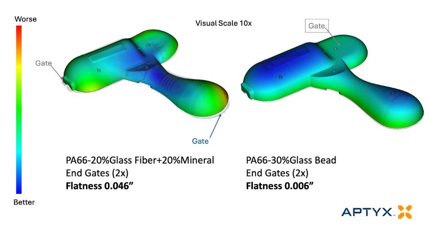 Utilizing a low aspect ratio filler—glass bead in this example—produces an extremely flat result compared to the high aspect ratio glass fiber.