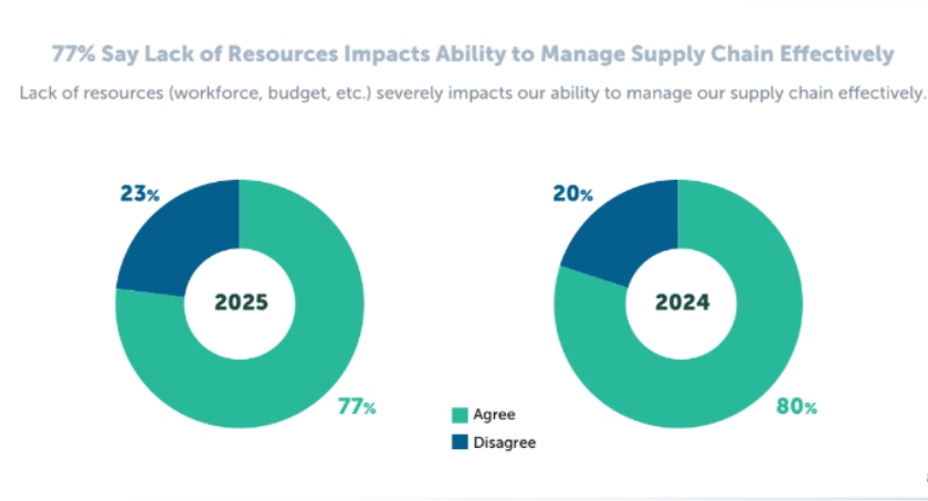 How the Medtech Supply Chain Can Avoid Potential Disruptions
